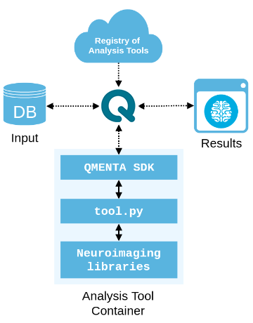 How to Incorporate AI Technology into Medical Imaging Workflows and Why ...