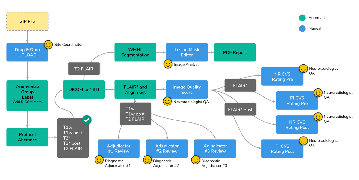 Workflow-Central-Vein-Sign